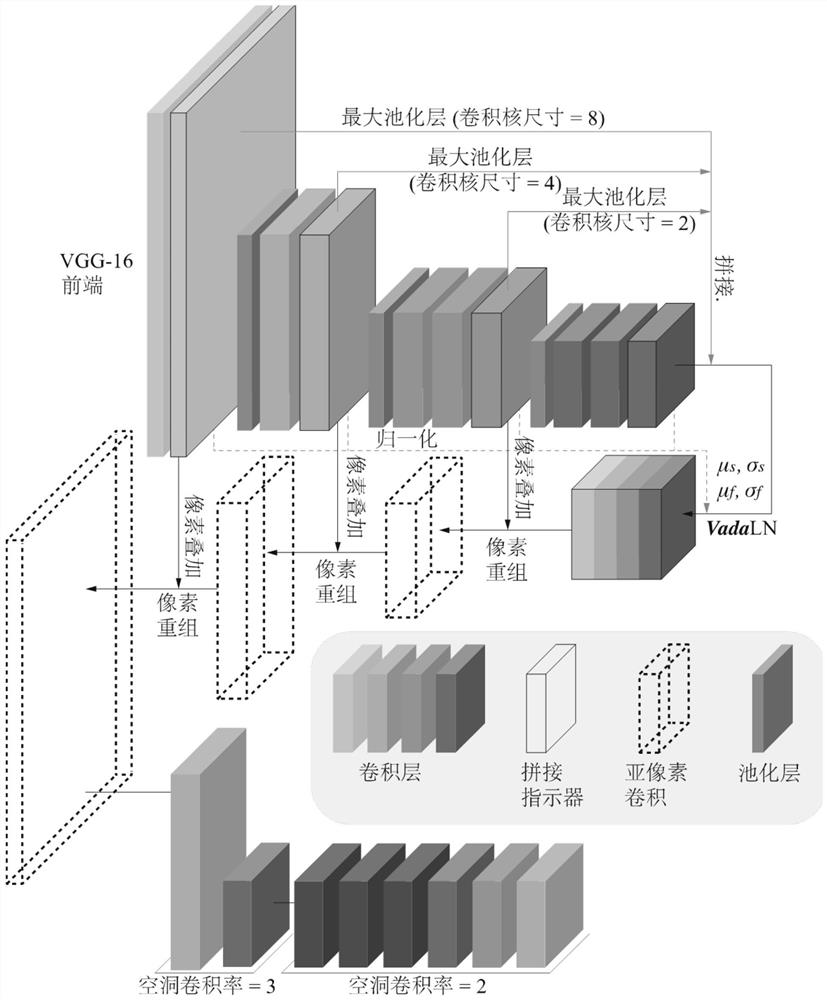 一种基于VGG网络的自动人群计数图像识别方法