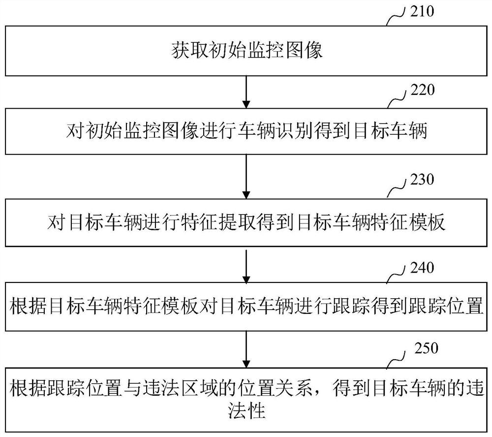 车辆违法判别方法、装置、计算机设备和存储介质