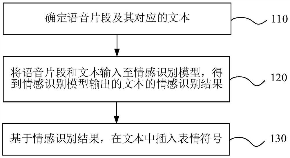 表情符号生成方法、装置、电子设备及存储介质