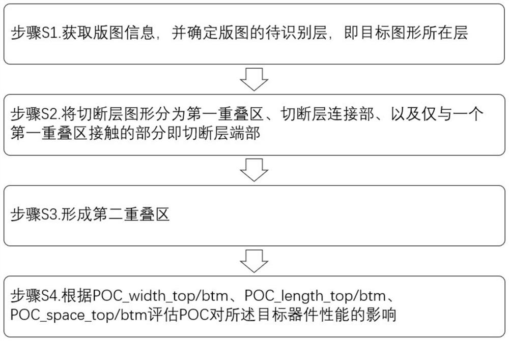 一种评判栅极上切断层位置对器件影响的方法