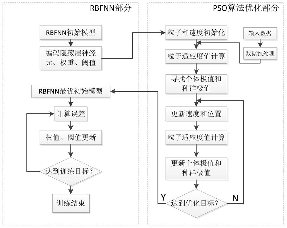 基于PSO-RBFNN的工业机器人逆运动学求解方法