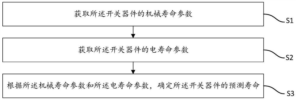 用于预测开关器件寿命的方法、装置和存储介质