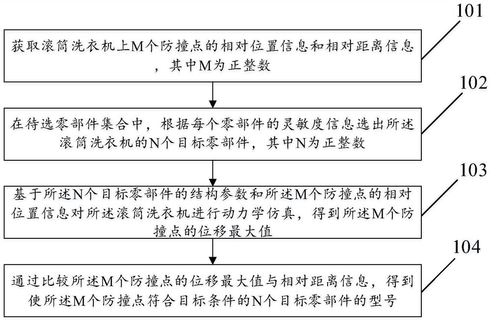 滚筒洗衣机零部件的选型方法、设备及存储介质