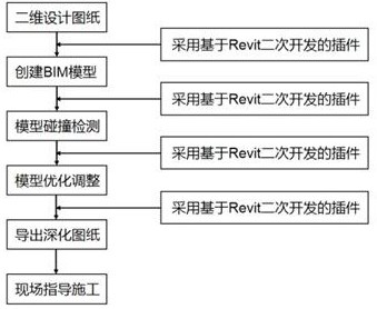 一种基于BIM技术的建筑机电管线综合优化方法