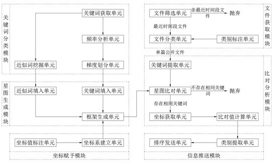 一种基于微平台实时推送全域信息的系统及方法