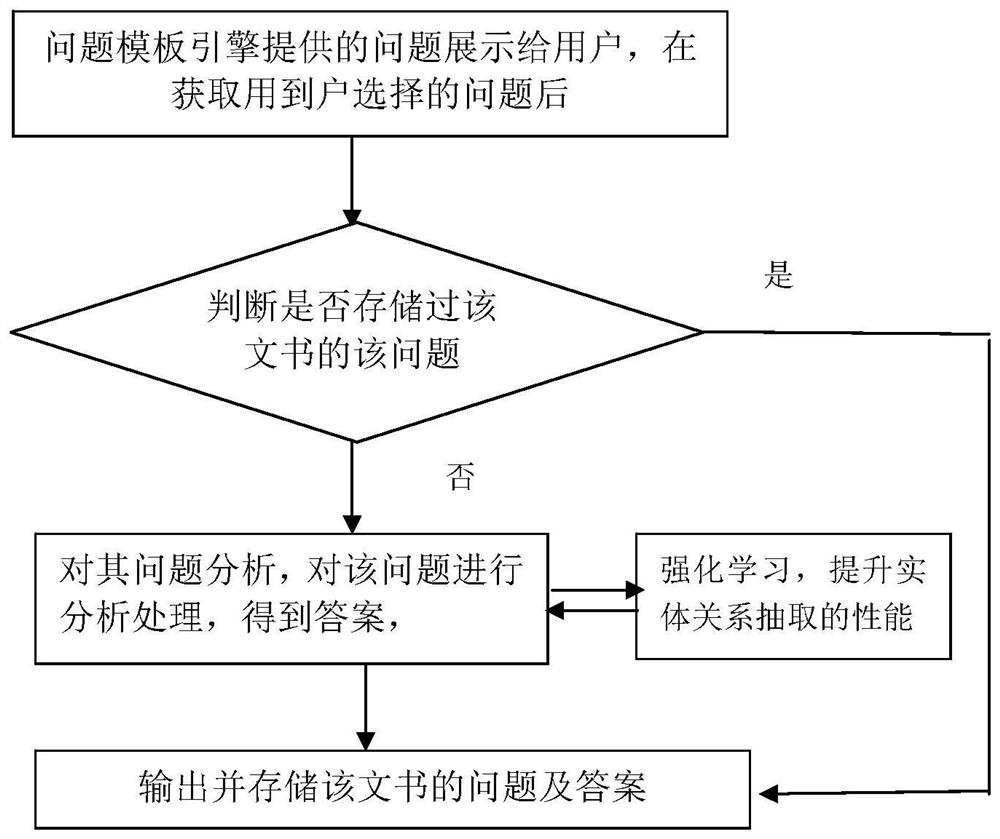 一种面向用户的多轮问答法律文书实体关系抽取方法