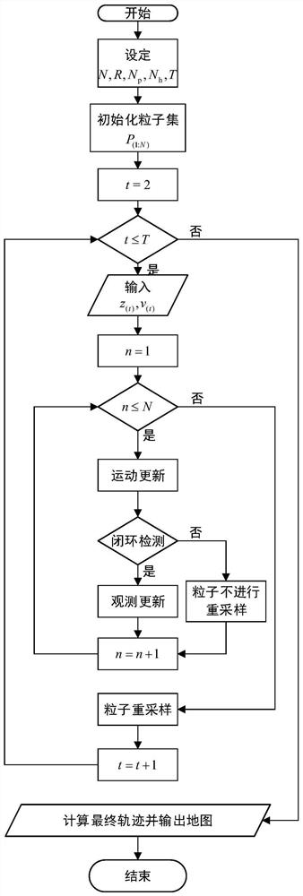 一种粒子滤波BSLAM方法