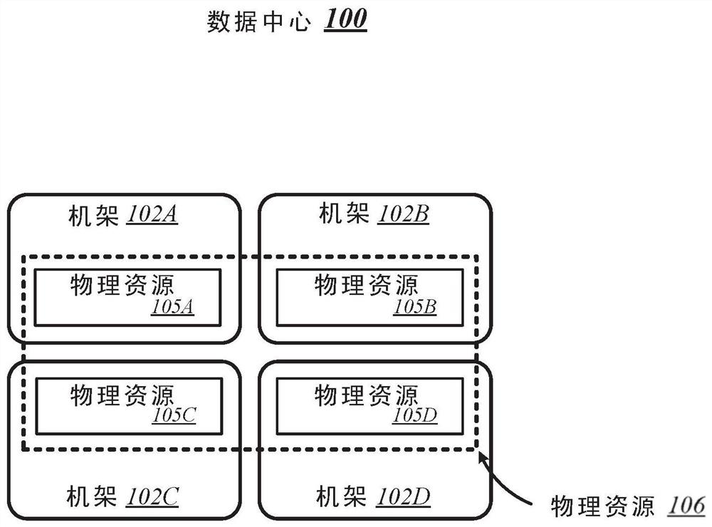 在分解的架构中提供加速功能作为服务的技术