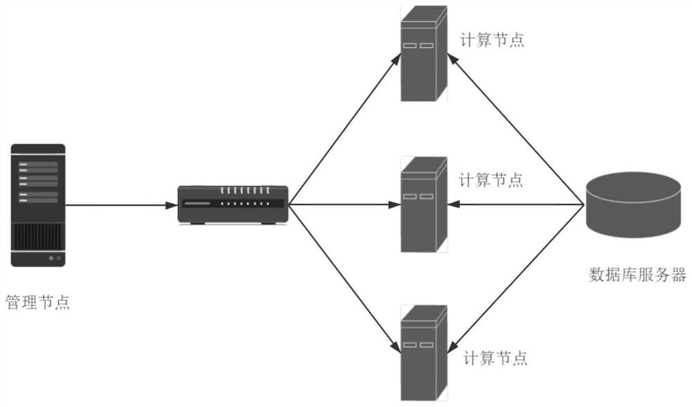 一种面向分布式机器学习的数据划分方法