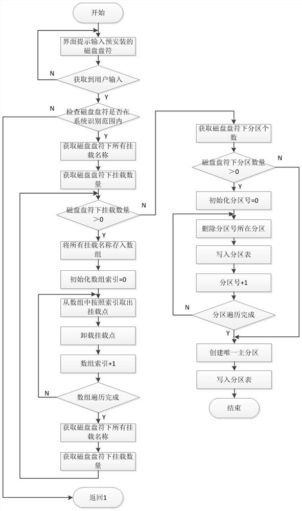 一种基于PostgresSQL的数据库自动化安装部署方法