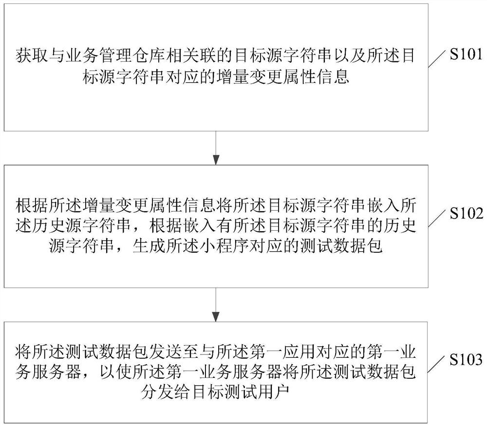 一种数据处理方法和相关装置