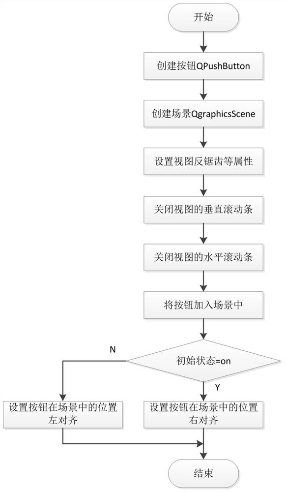 一种基于状态机的动态开关按钮软件实现方法