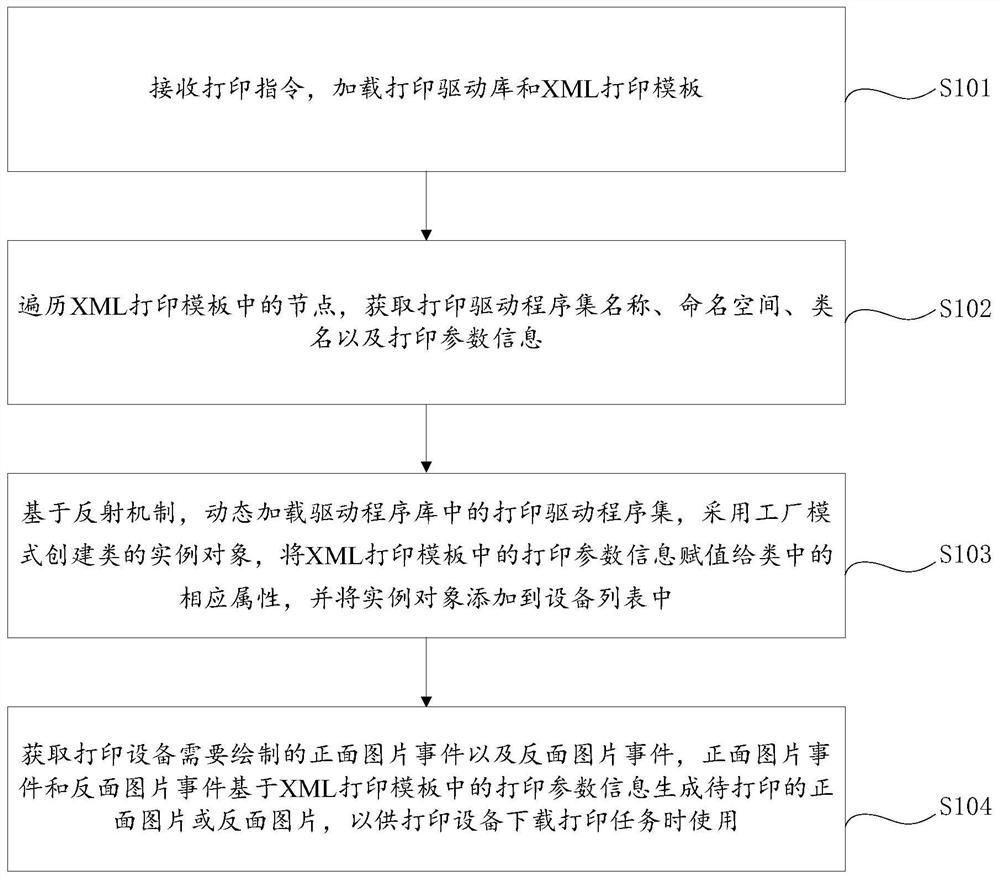 通用的打印设备控制方法、电子设备、存储介质及系统