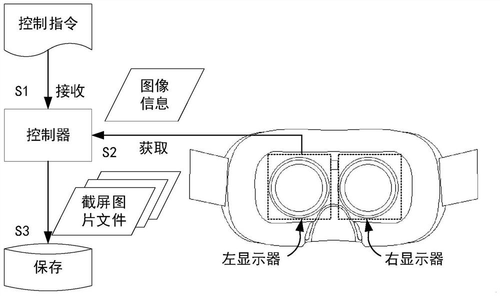 一种虚拟现实设备及单目截屏方法