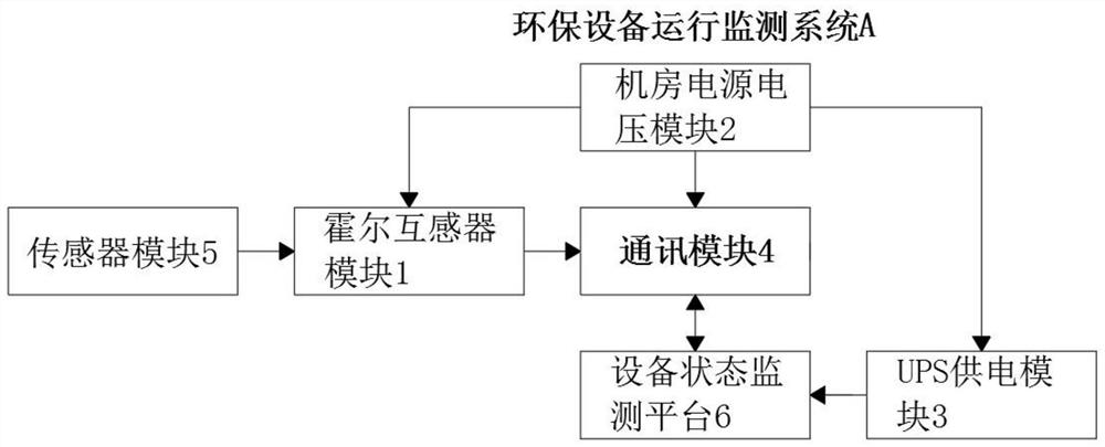 一种环保设备运行状态在线监管系统及监管方法