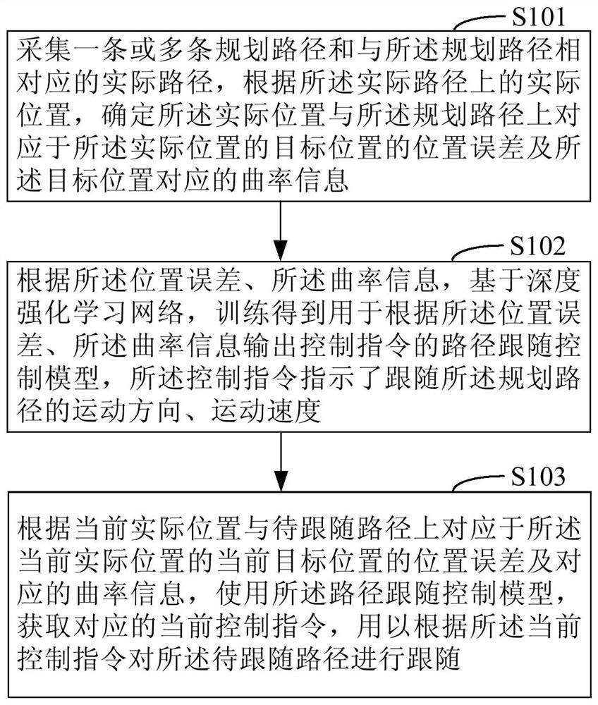 一种实现路径跟随的方法和装置