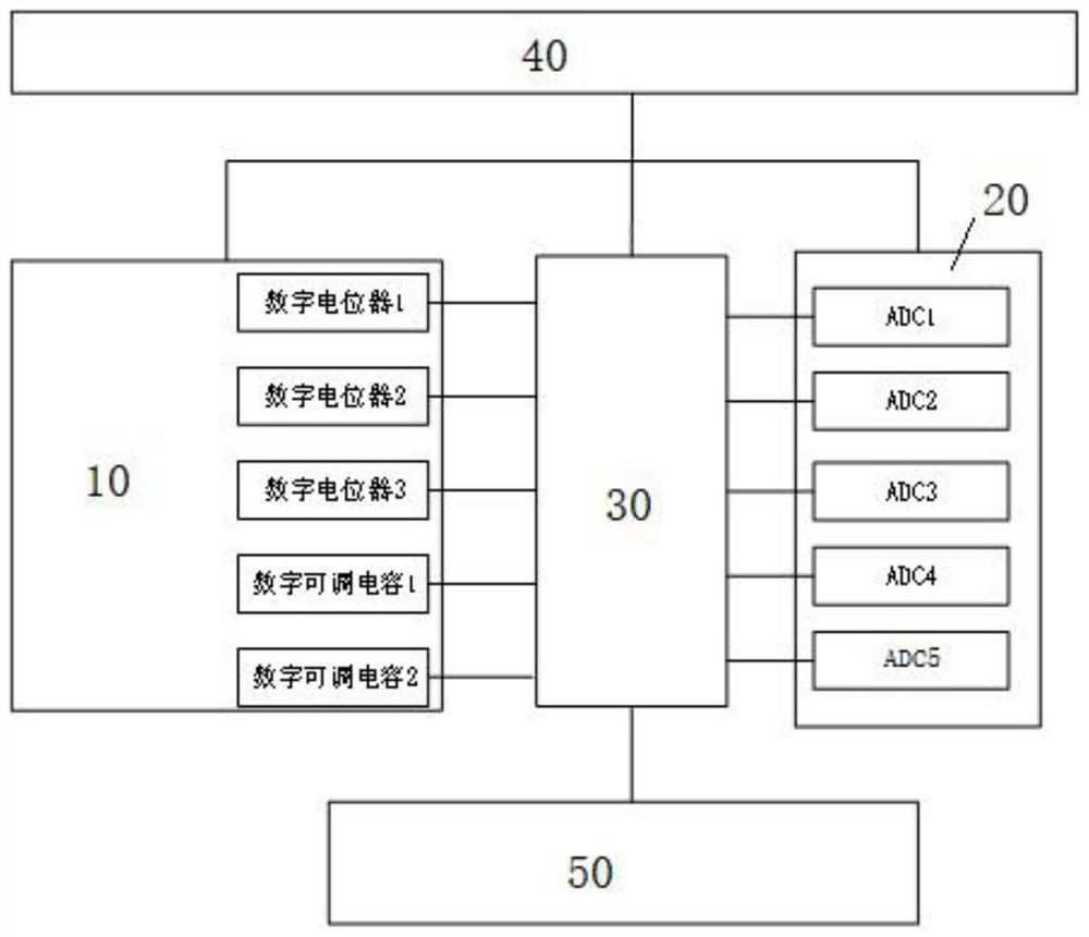 一种智能PID控制系统