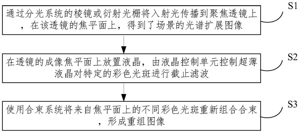 一种基于液晶的带阻波长动态可调的光学滤波光路及方法