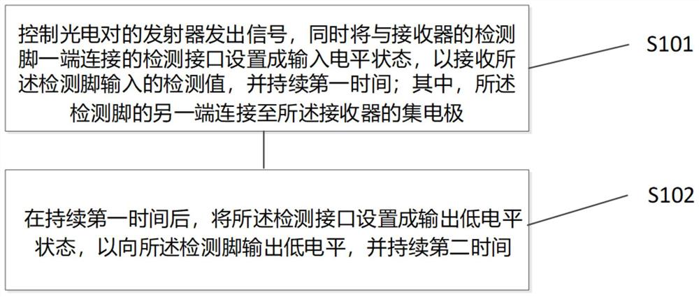 光电对控制方法、装置、设备以及可读存储介质