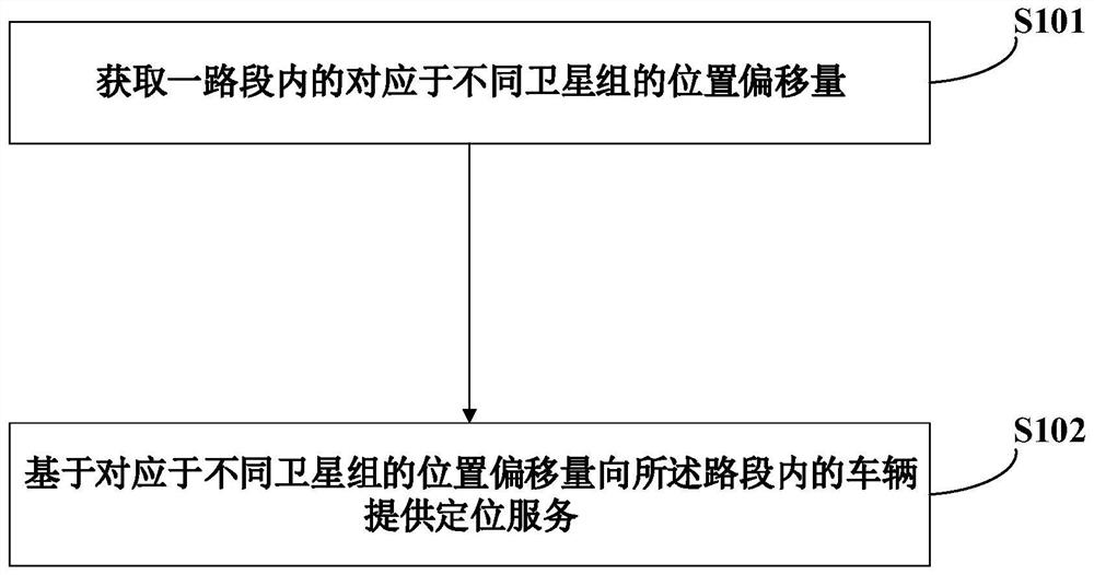 用于定位车辆的方法和云端设备