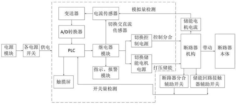 一种多类型断路器用分合闸操作装置及故障检测方法