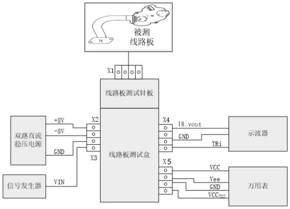 一种多光学复合传感器线路板无损伤快速测试装置