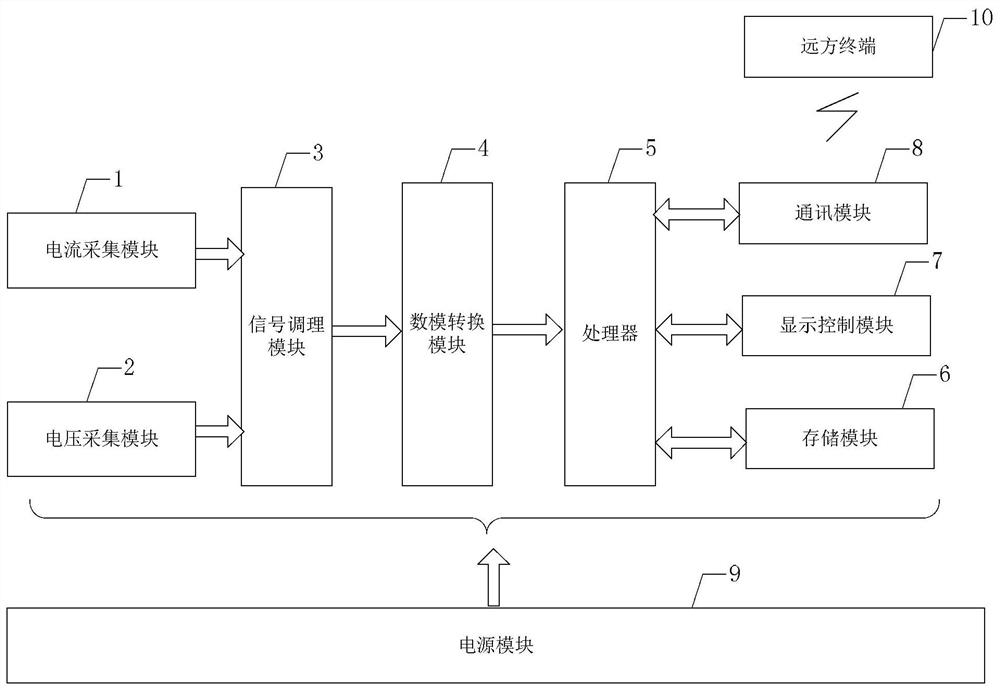 电量计量系统及采用该计量系统实现的网损评估系统