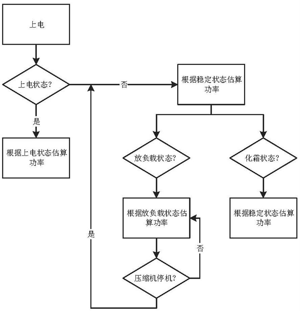 压缩机功率及制冷设备电量的估算方法