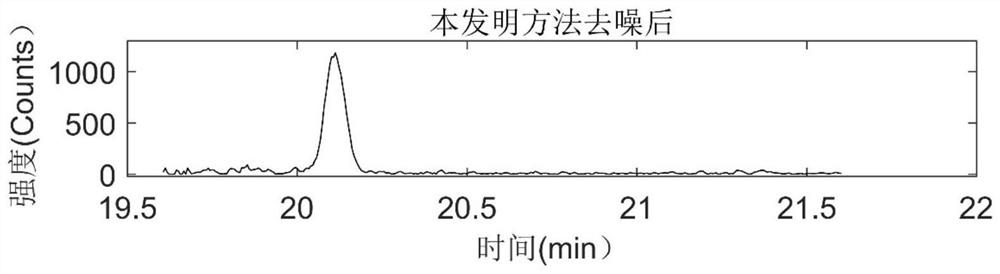 提高LC-MS数据信噪比的方法