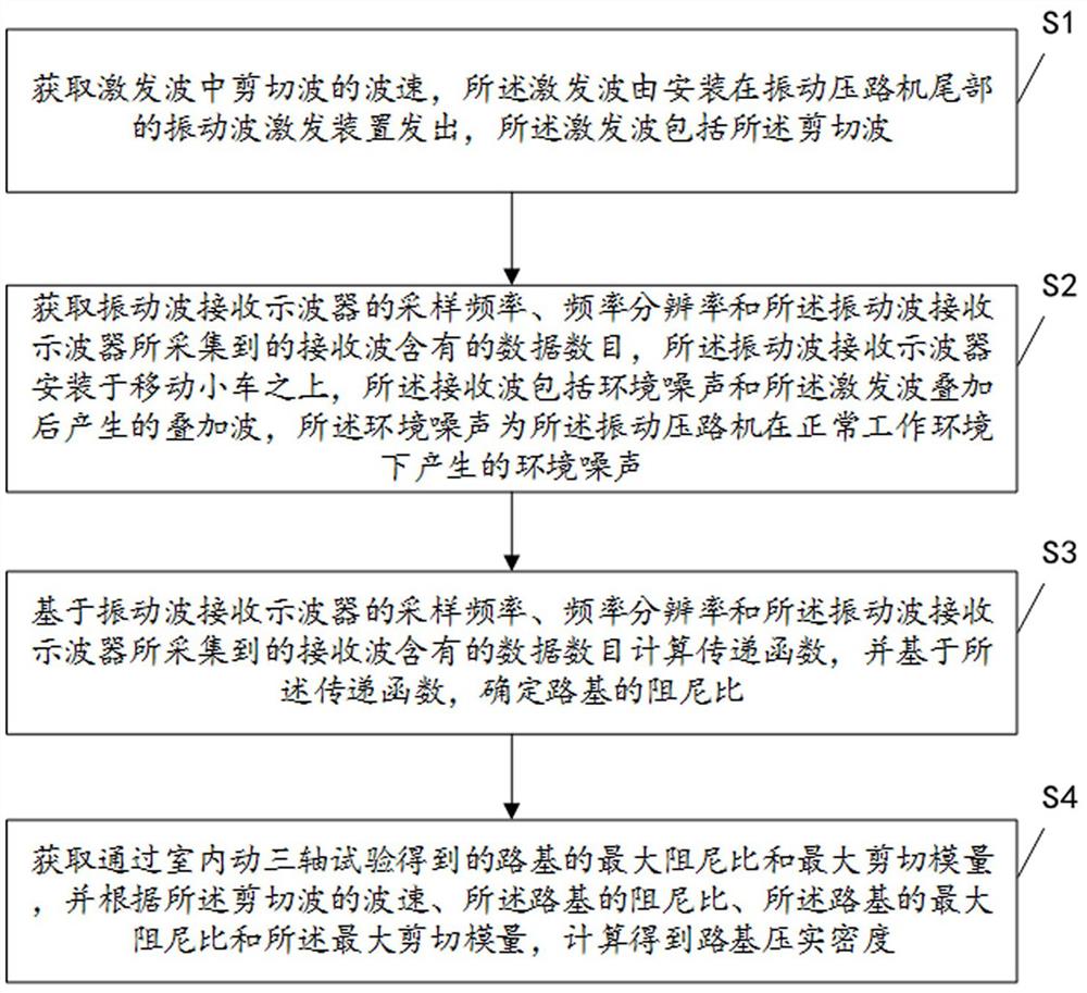 一种路基压实质量测试方法、装置、设备及可读存储介质