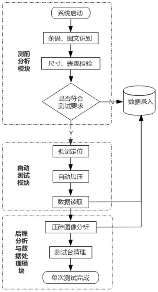 一种混凝土试块抗压性能自动测试分析方法