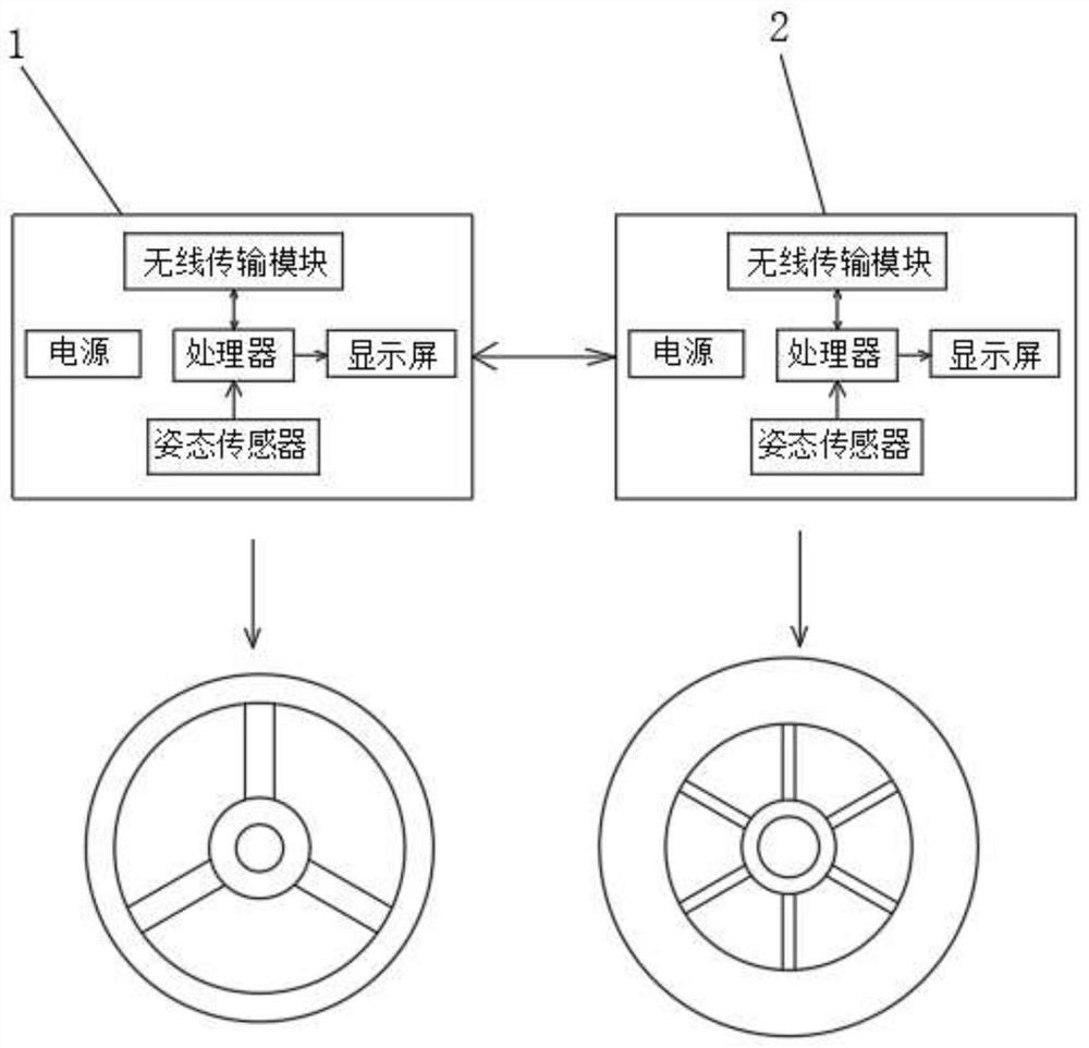 一种基于无线通信的机动车转向间隙测量仪