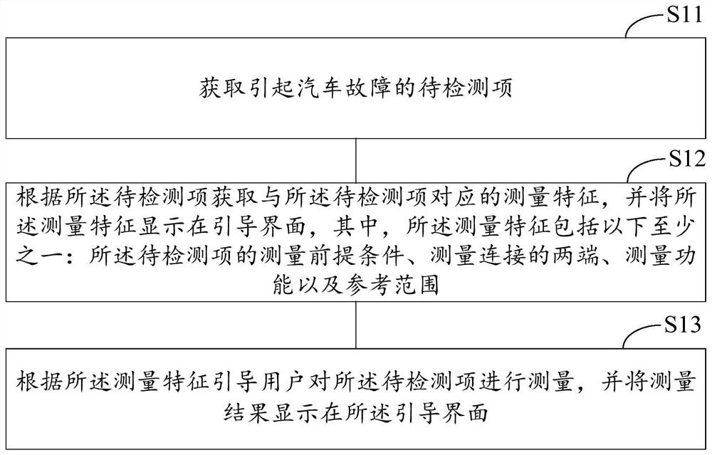 汽车故障引导测量方法、装置及计算设备