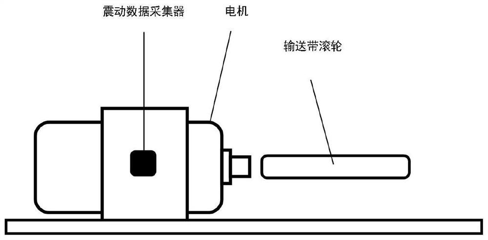 基于无线网络的输送线健康状况在线故障大数据预警方法