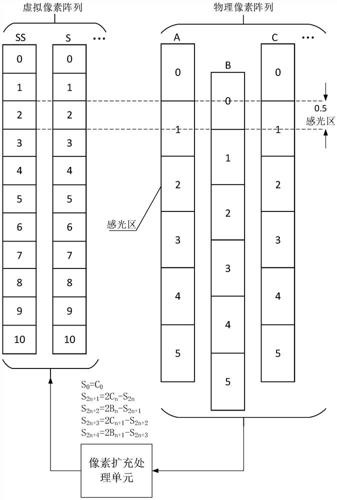 一种探测器成像装置