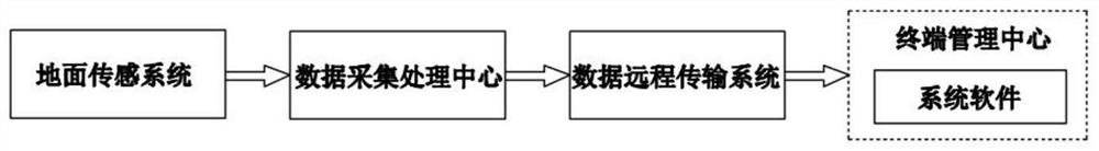 一种电动垃圾车载称重模块的动态称重修正方法