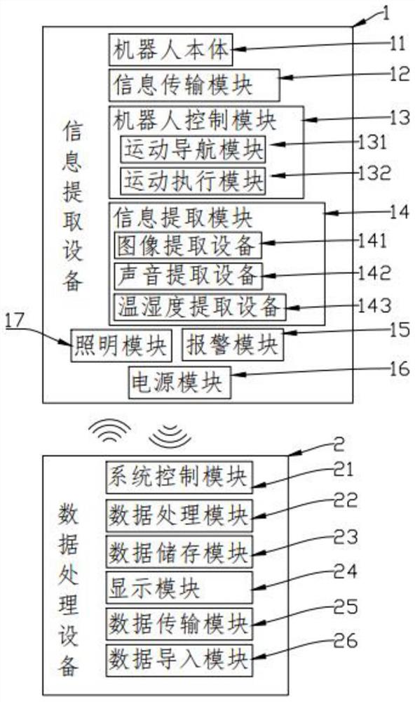 一种机器视觉系统