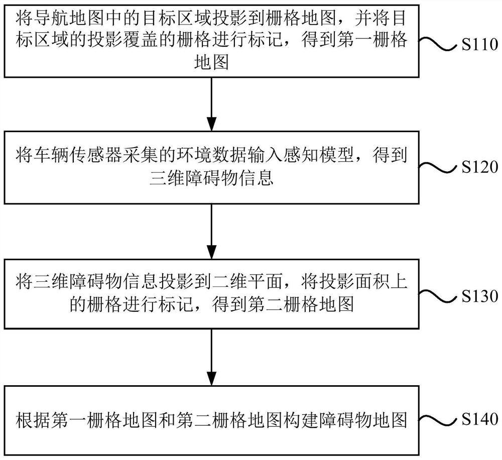 一种障碍物地图构建方法、装置、设备及存储介质