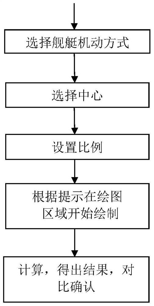 一种基于电子舰操图的舰艇机动绘算方法