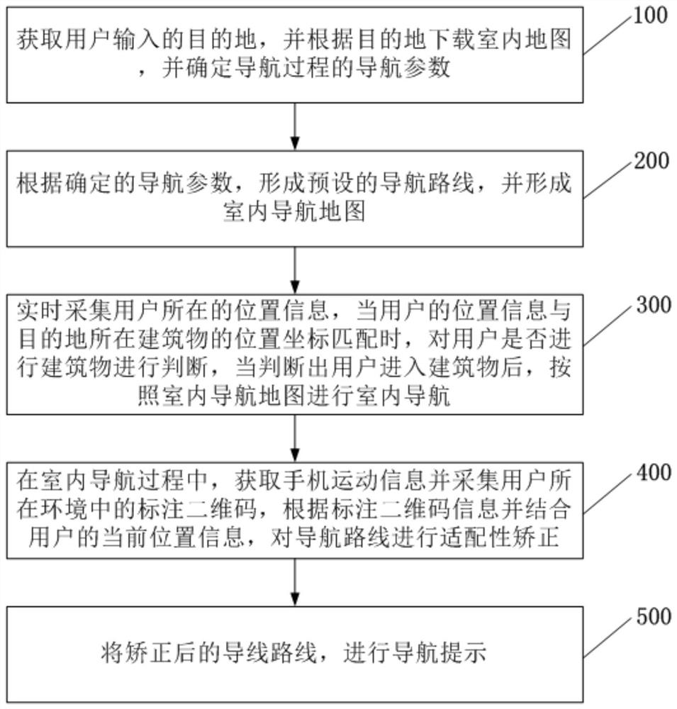 室内导航定位方法、终端及计算机存储介质