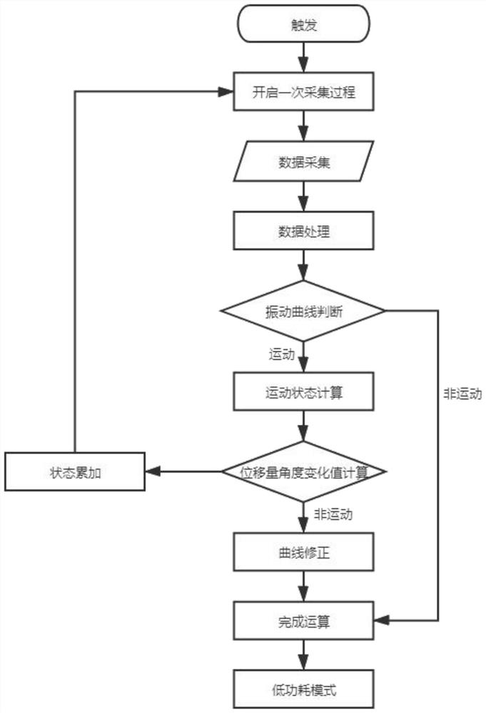 一种用于井盖的监控方法