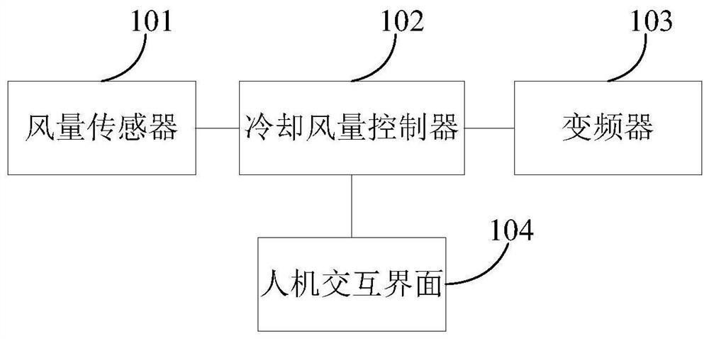 钕铁硼烧结工艺的冷却风量控制系统和方法