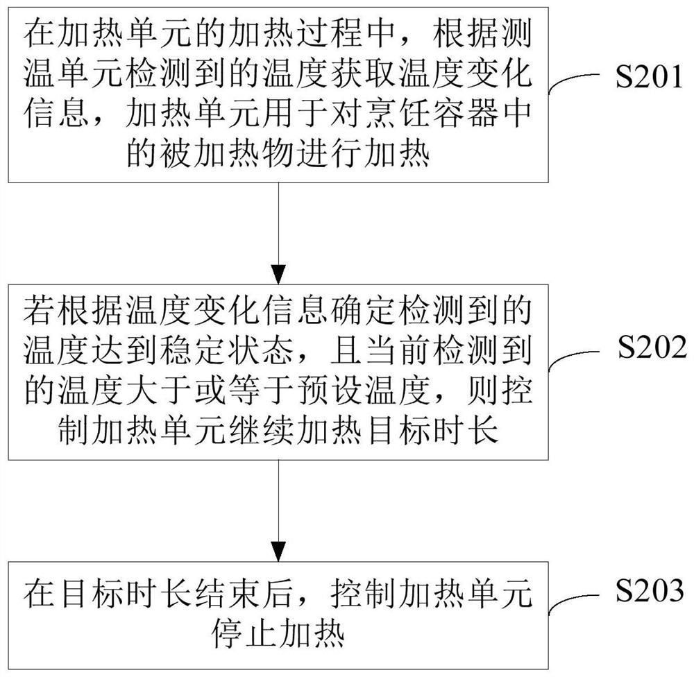 加热控制方法和装置、电磁炉及炊具