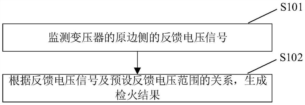 一种检火方法、系统、设备及点火设备