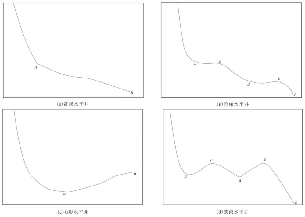 一种适用于薄油层水平井油层对比方法