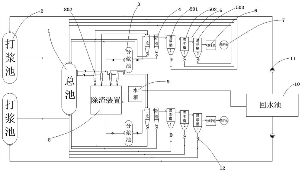 一种硅酸铝纤维清洗除渣装置及清洗方法