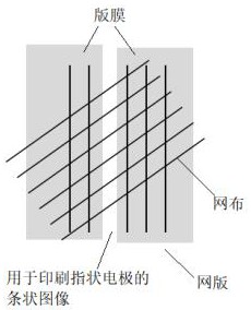 一种网版用网布及其编织方法和使用方法