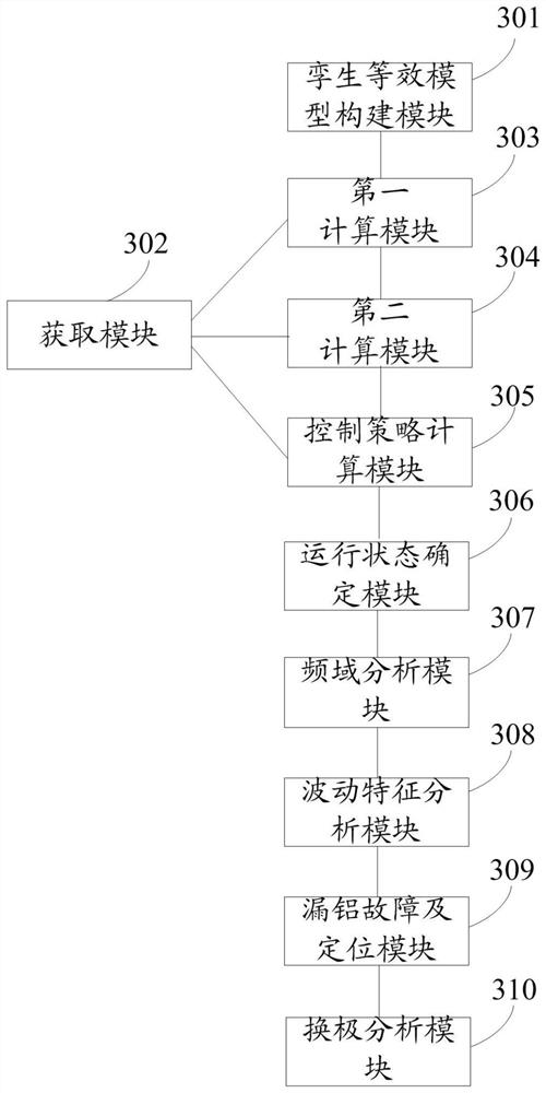 一种铝电解槽数字孪生控制系统