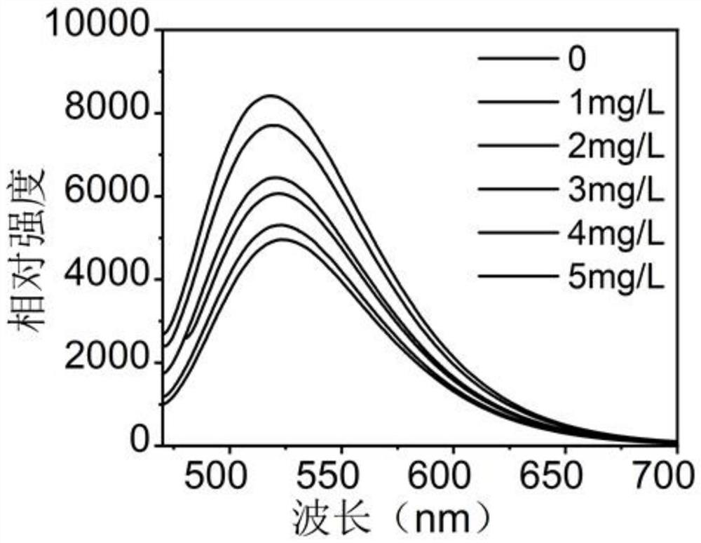 一种氧化锌-碳纳米点复合发光材料的制备方法及其检测应用