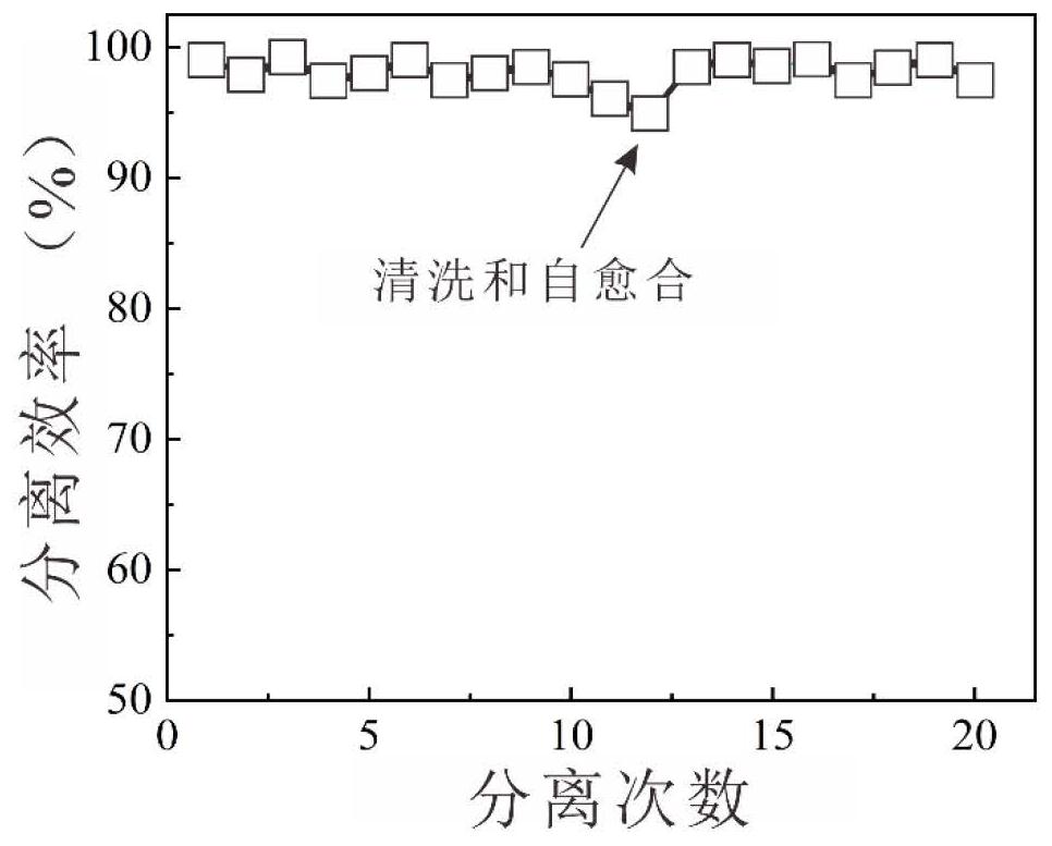 基于可逆氢键基的防腐蚀自愈合超疏水材料的制备方法